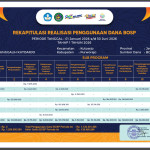 REKAPITULASI REALISASI PENGGUNAAN BOSP SEMESTER 1 TAHUN ANGGARAN 2026
